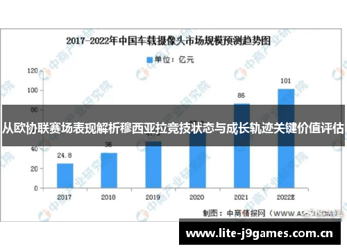 从欧协联赛场表现解析穆西亚拉竞技状态与成长轨迹关键价值评估